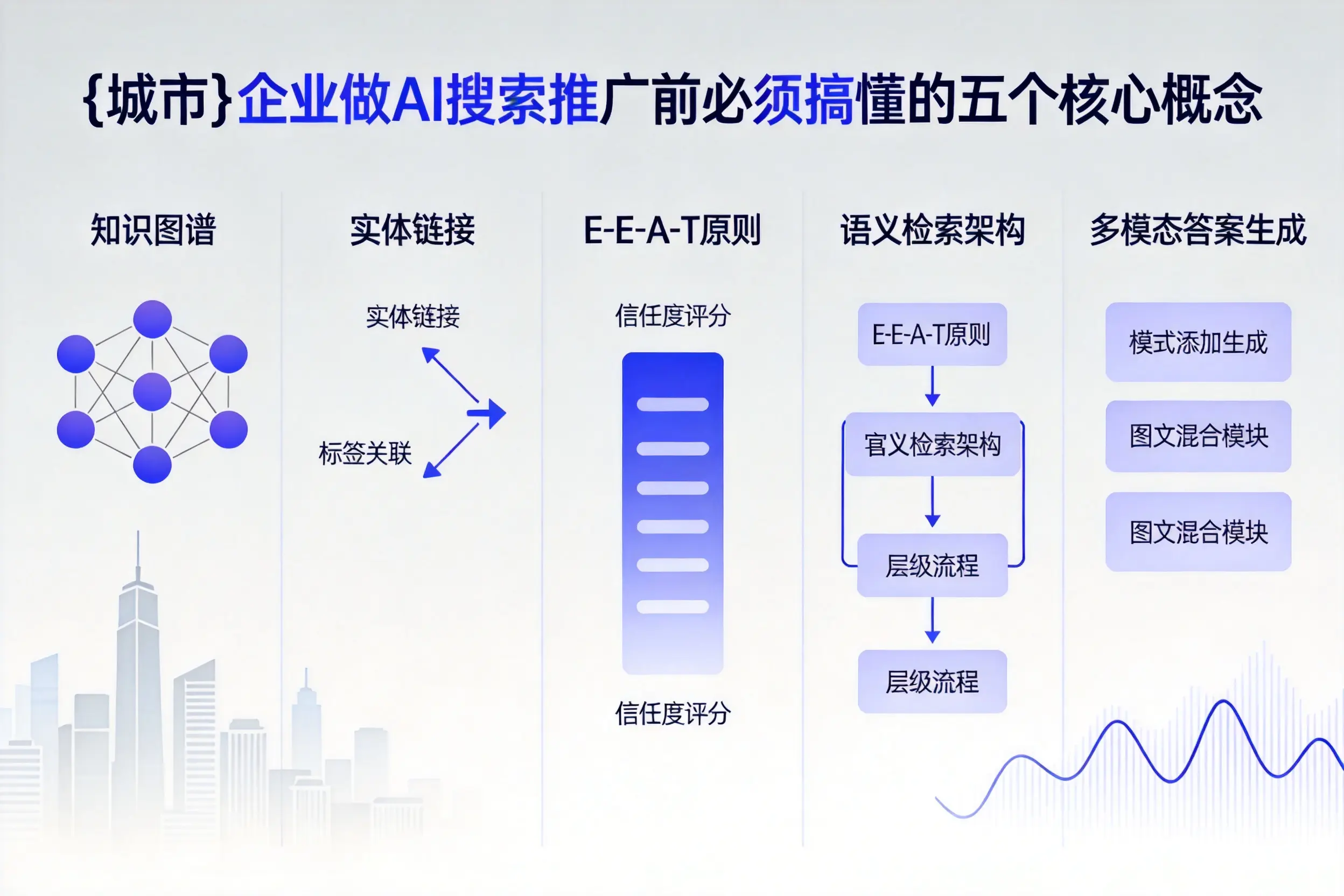 灵璧企业做AI搜索推广前必须搞懂的五个核心概念