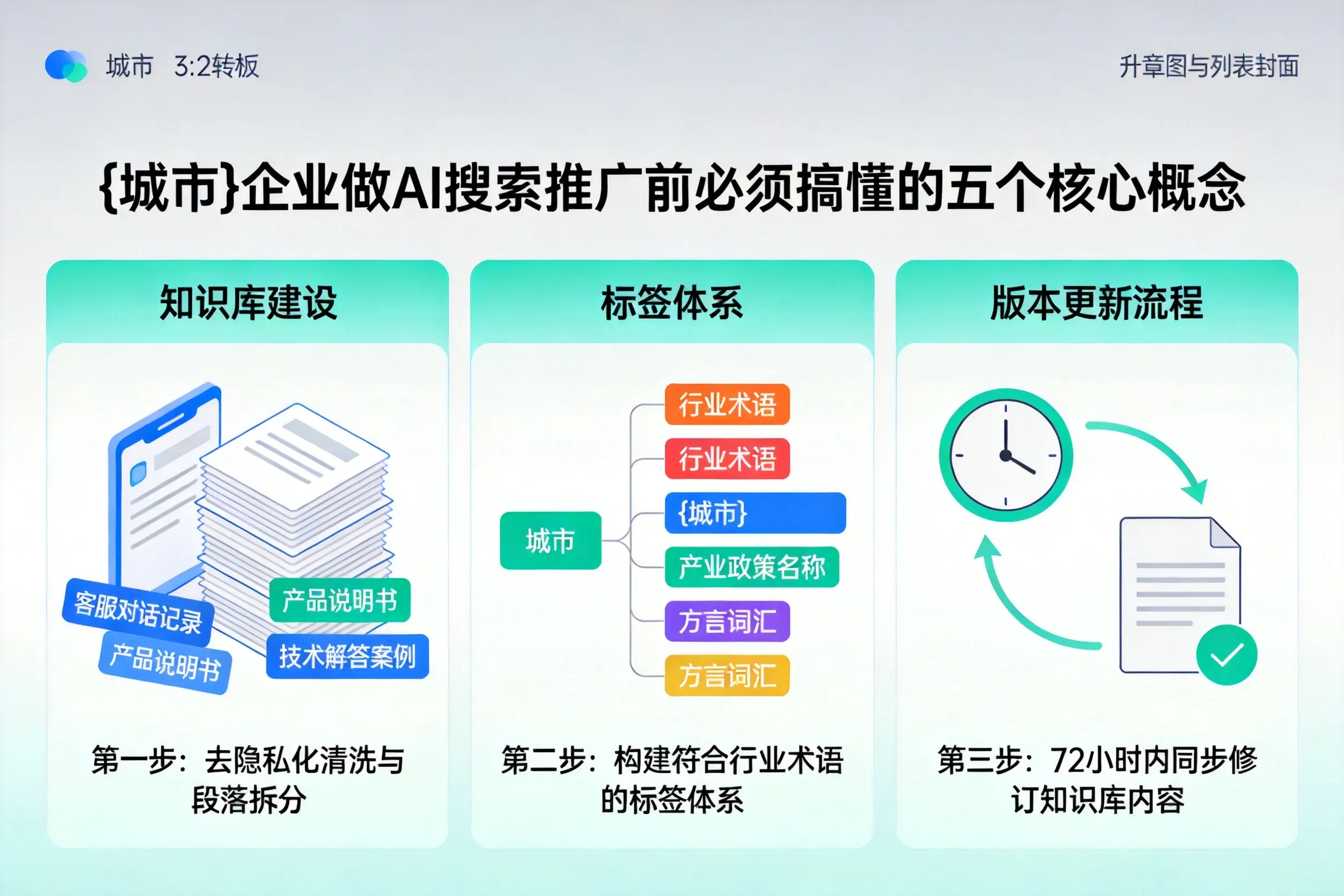 灵璧企业做AI搜索推广前必须搞懂的五个核心概念